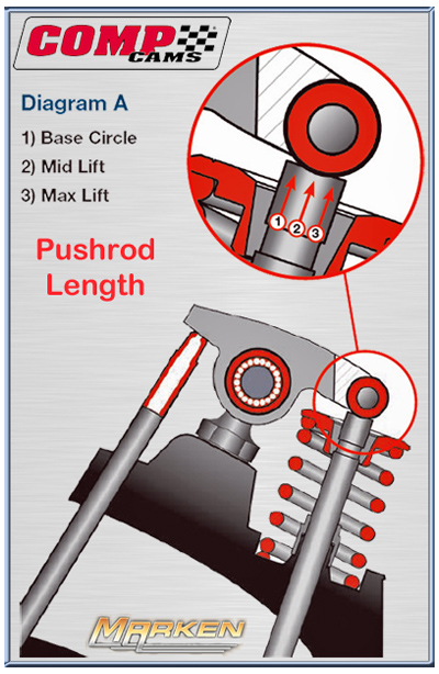 comp-cams-push-rod-length